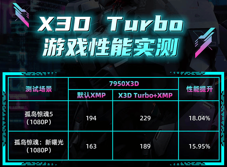玩《战地6》的高能电竞主机推荐pg电子平台双11装机指南：畅(图2)